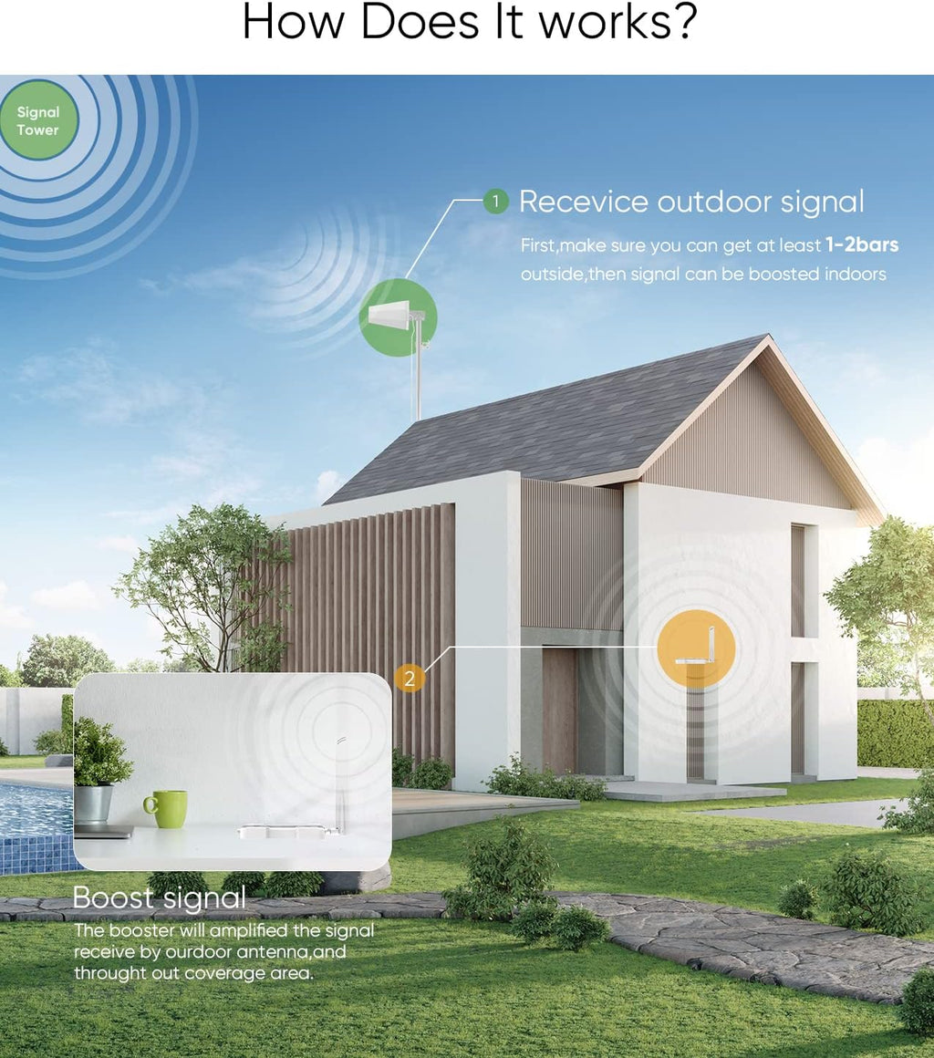 Cell Phone Signal Booster Kit for Home Up to 2,500 sq ft, Boosts 3G/4G/5G LTE Data L6071