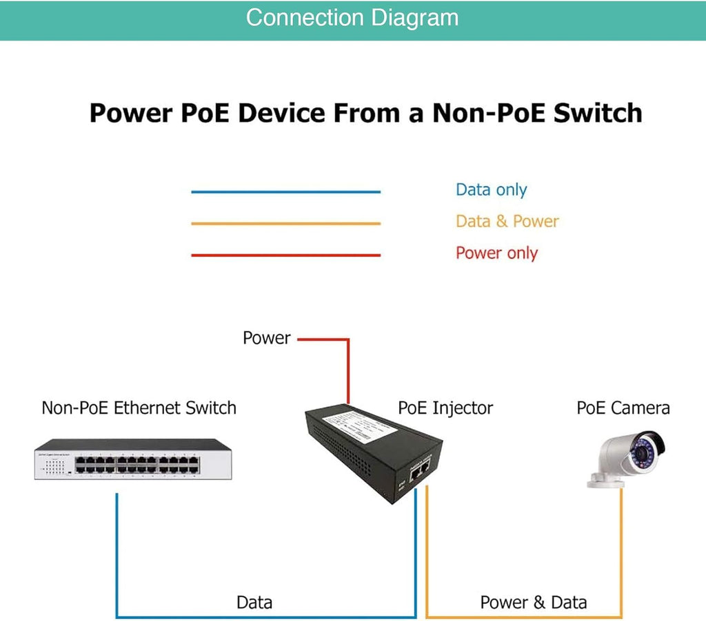 30W Gigabit Single Port Power Over Ethernet PoE Injector W795