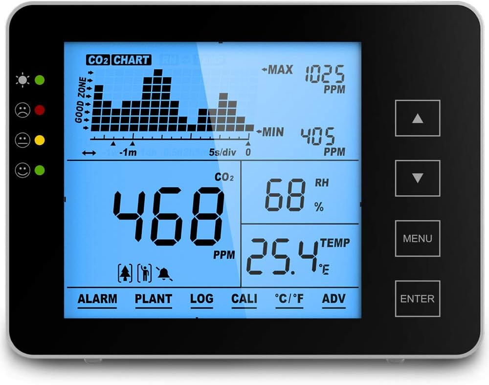 Indoor CO2 Meter, Temperature and Relative Humidity Air Quality Monitor S639802