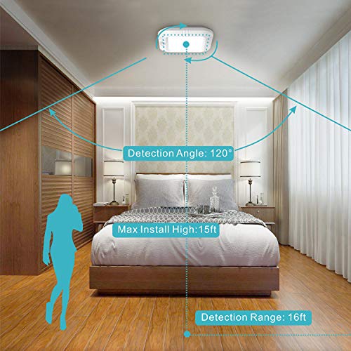 Rechargeable Motion Sensor LED Ceiling Light P8245