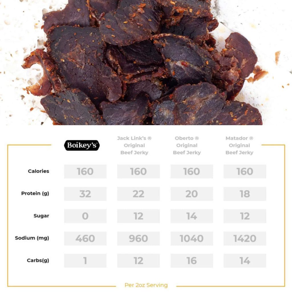 South African Style Beef Jerky 2 Ounce Pack of 3 P866