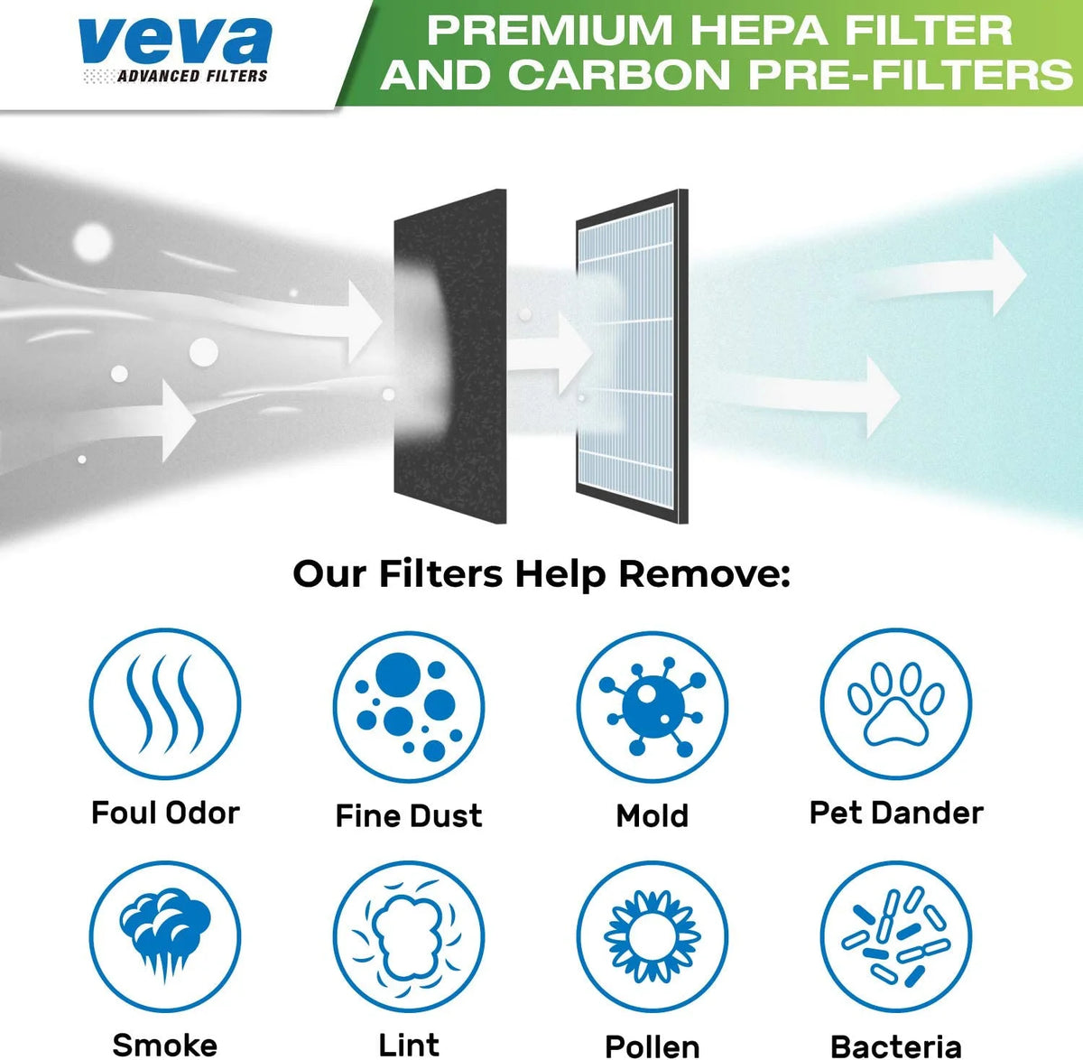HEPA Filter Replacement 6 Pack E4018