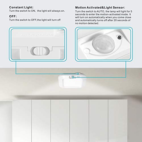 Rechargeable Motion Sensor LED Ceiling Light P8245