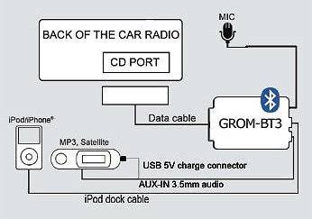 Bluetooth Car Kit G3839