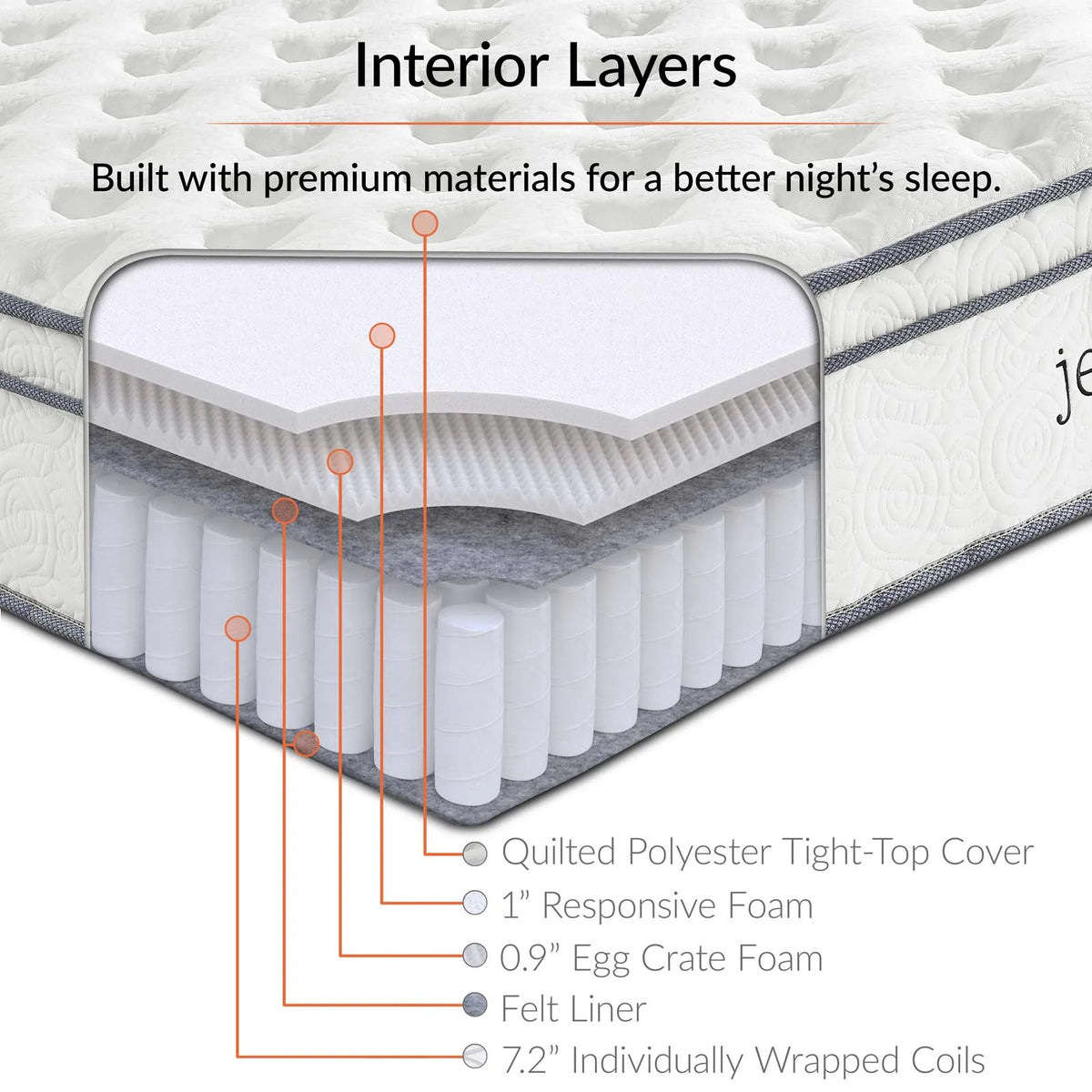 Quilted Full Size Pillow Top Innerspring Mattress in White T39896