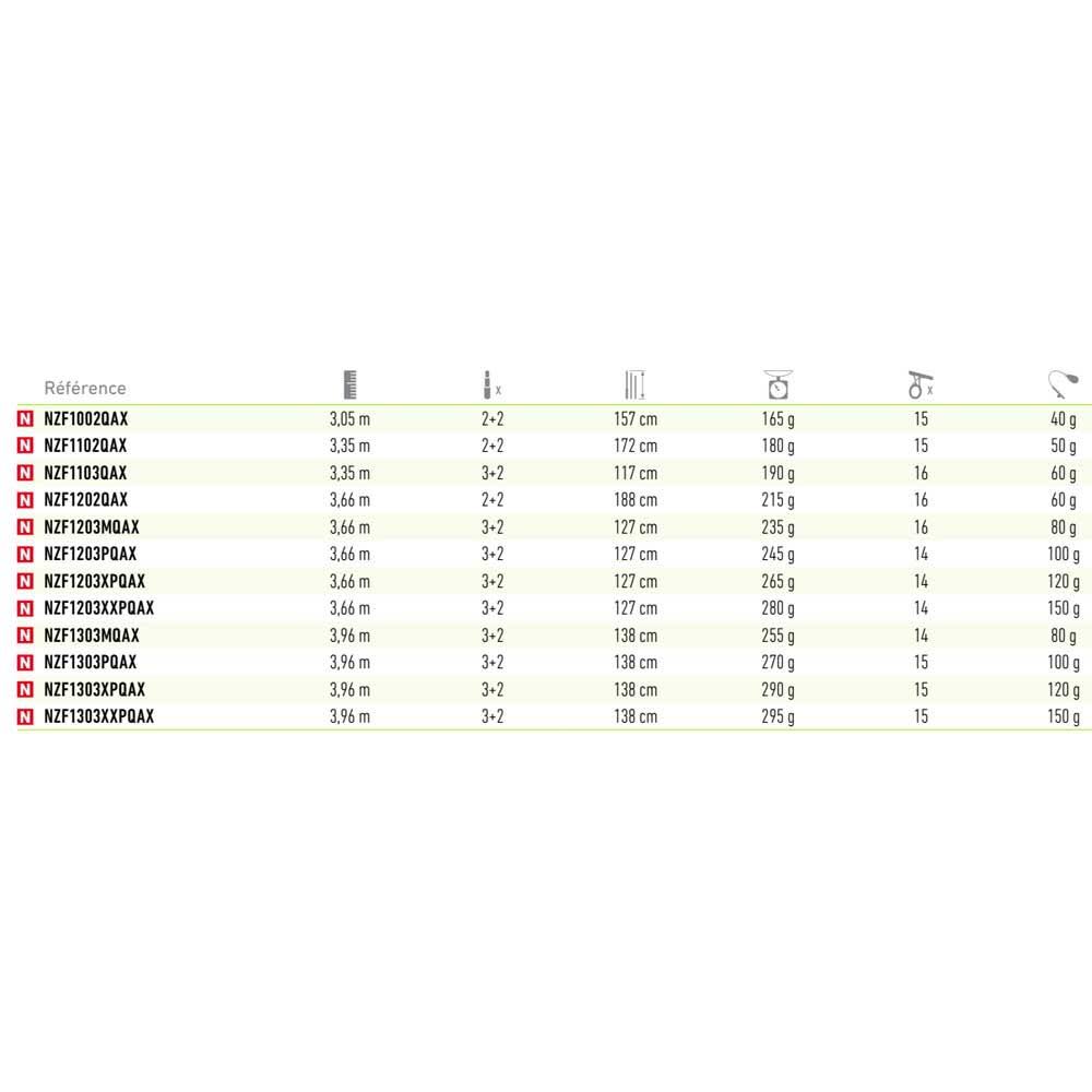 Feeder Rod 3.96 M I644