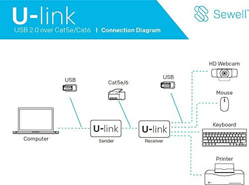 USB 2.0 Over Single Cat5e/6 Extender, 200 ft, 4 Port Z5029