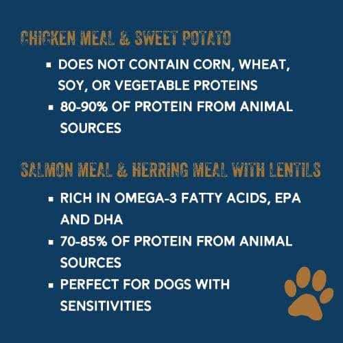 Premium Dog Food G484