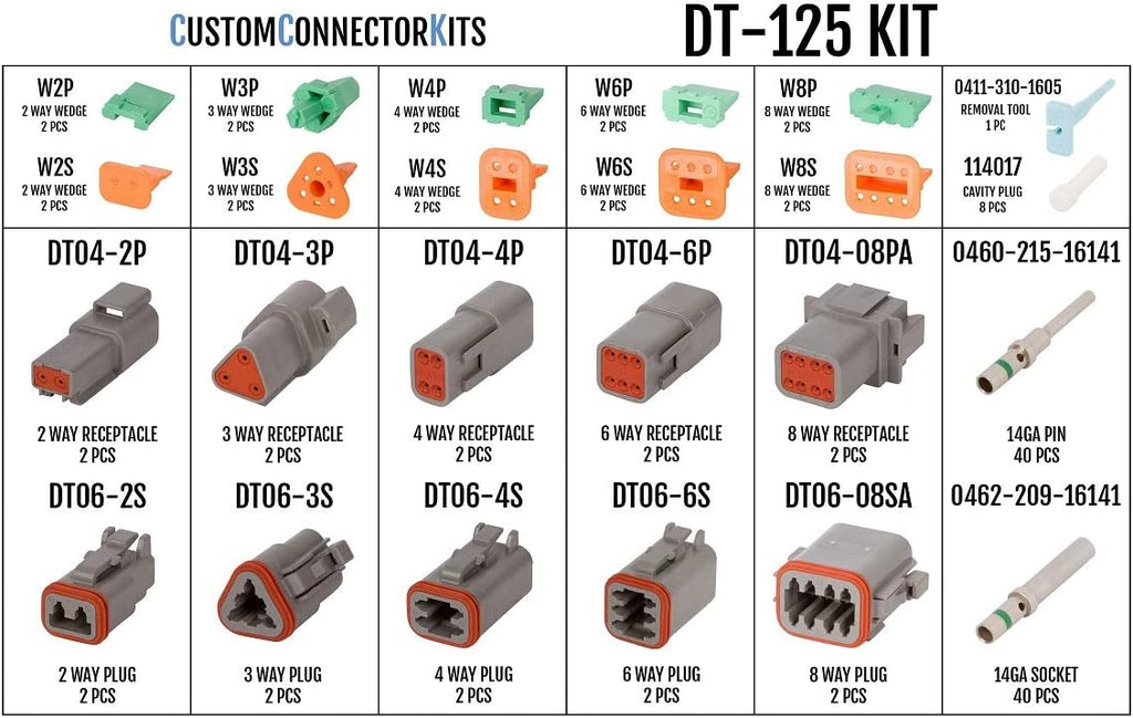 Gray Automotive Electrical Connectors 14-20 Gauge 125 Piece Kit with Crimp Tool W278751