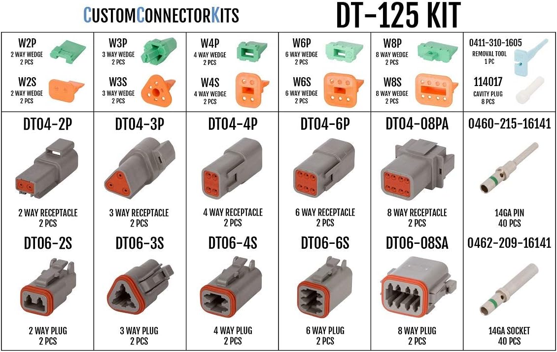 Gray Automotive Electrical Connectors 14-20 Gauge 125 Piece Kit with Crimp Tool W278751
