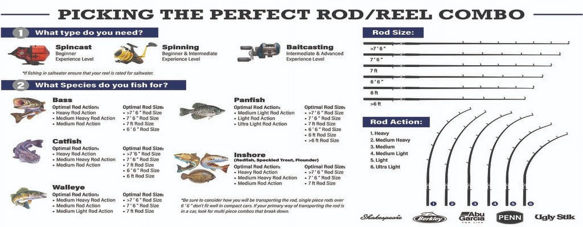 Spincast Fishing Reel Q873