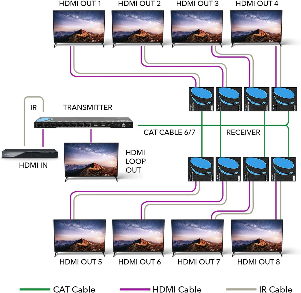 1x8 HDMI Extender Splitter Over Single Cable CAT6/7 1080P with IR Remote D888109