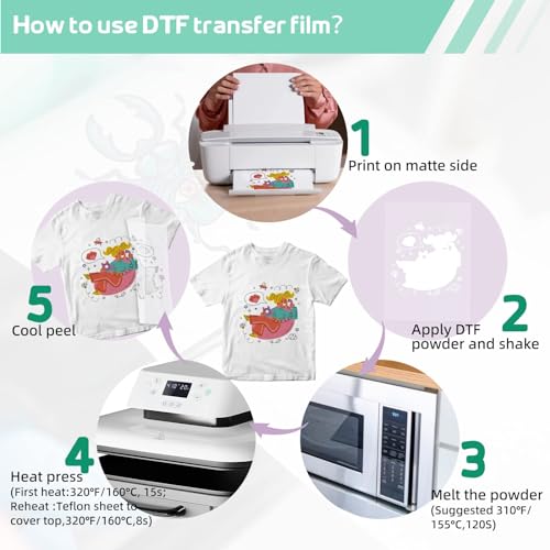 20 Pcs DTF Transfer Film Powder Kit with 17.6 oz White Hot Melt Adhesive Powder X804