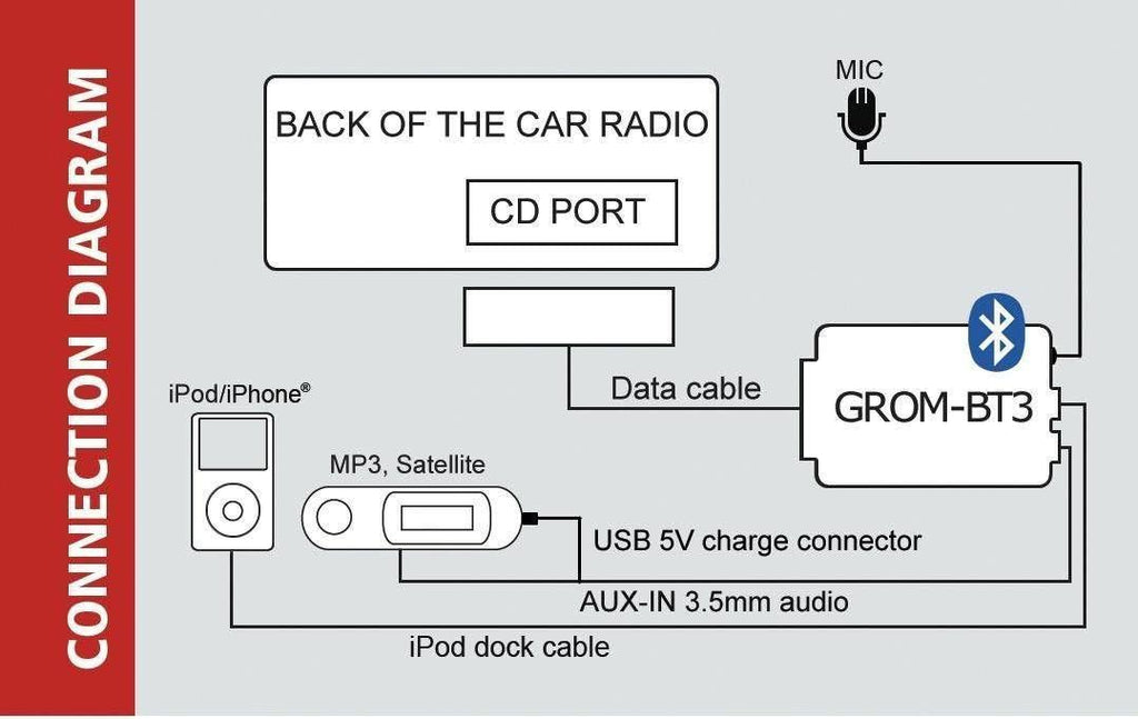 Bluetooth Car Kit G3839