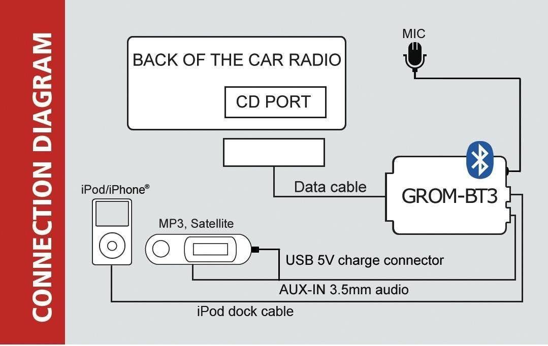 Bluetooth Car Kit G3839