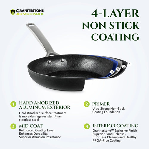 12" Nonstick Hard Anodized Fry Pan R2586