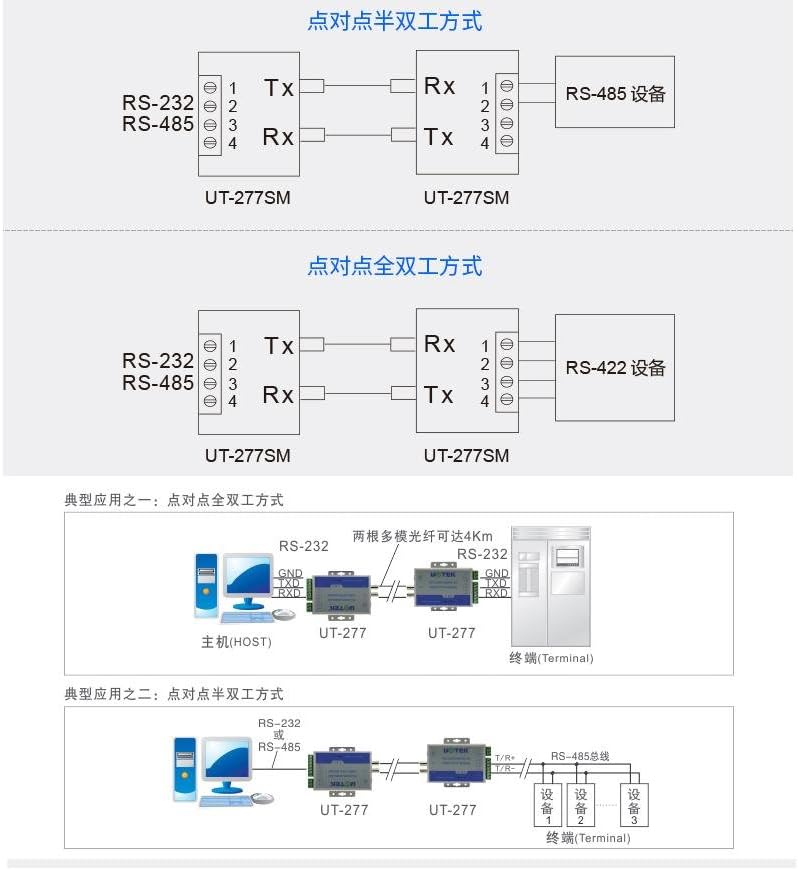 RS-232/422/485 to Optical Fiber Media Converters T686199
