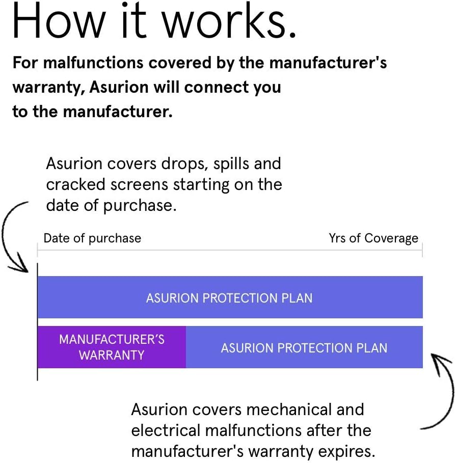 3 Year Camera Accident Protection Plan with Tech Support H3001