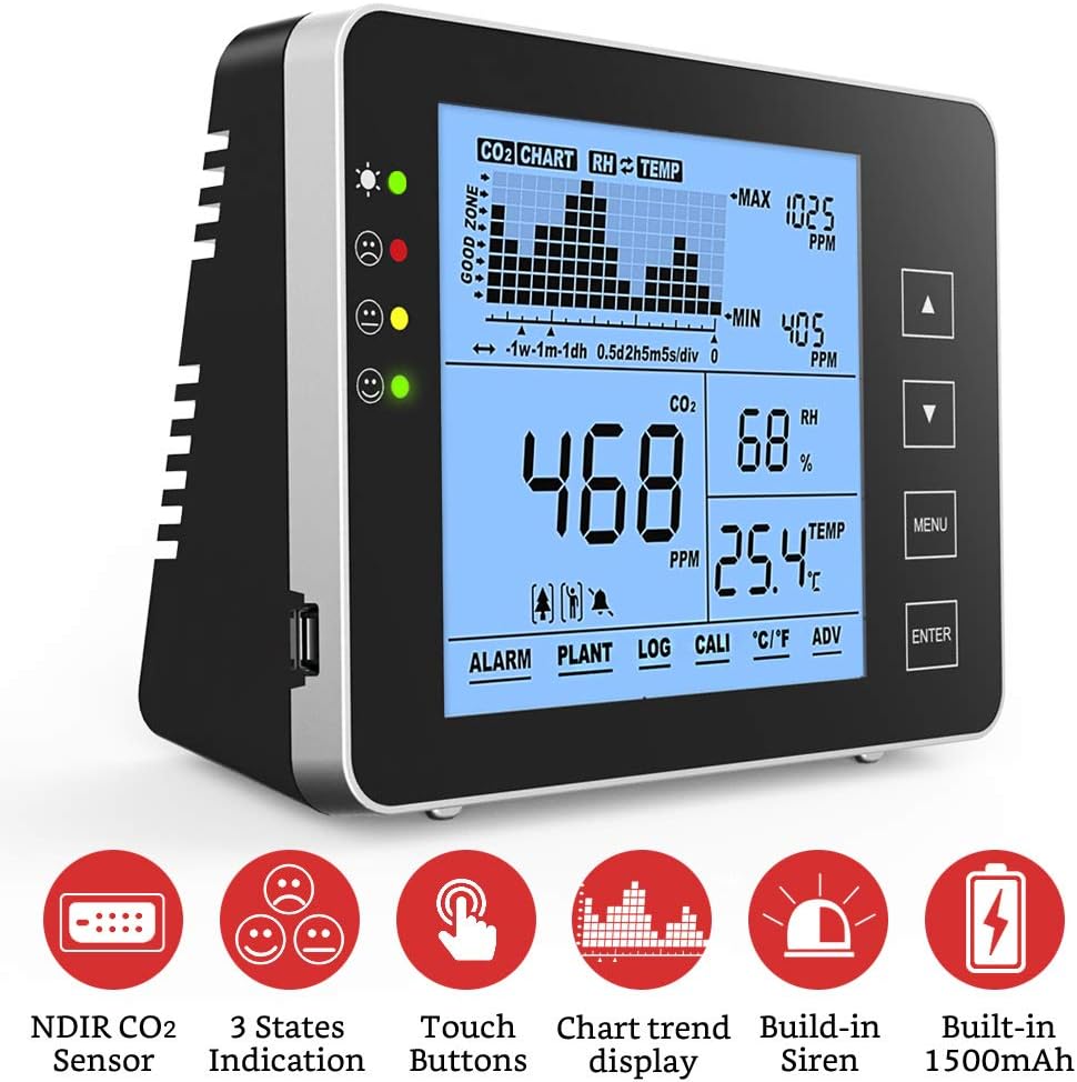 Indoor CO2 Meter, Temperature and Relative Humidity Air Quality Monitor S639802