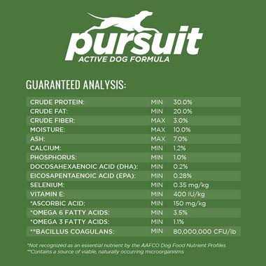 Active Dry Dog Food W1324
