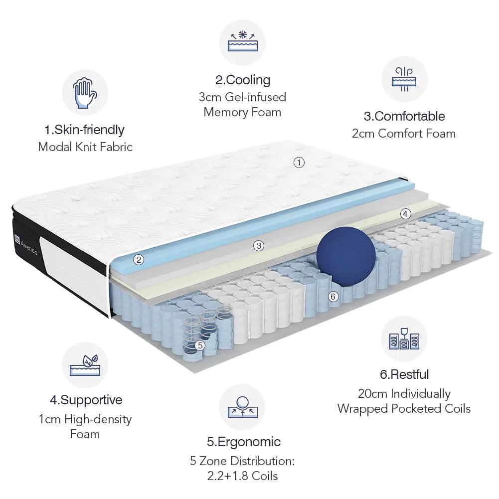 Queen Size 12-Inch Hybrid Memory Foam Innerspring Mattress R4937