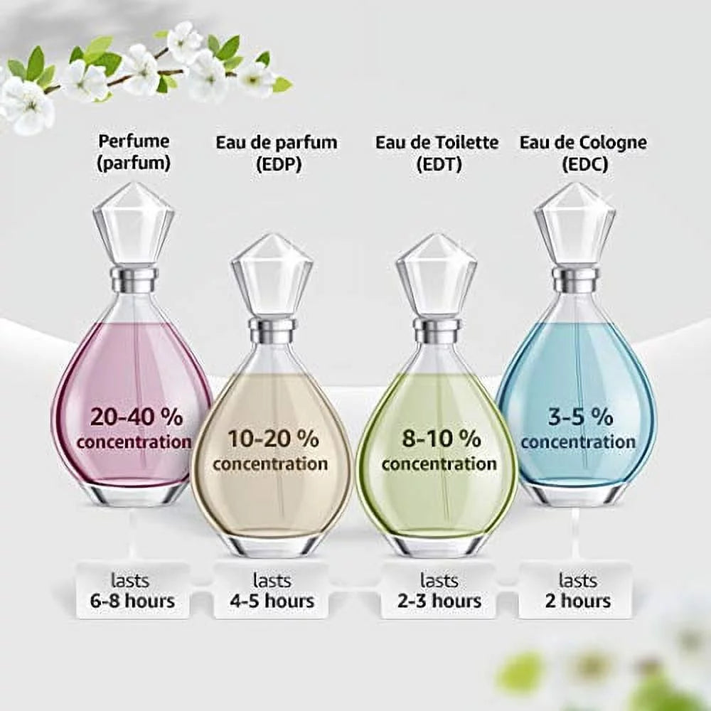 3.3 oz EDP Spray G901
