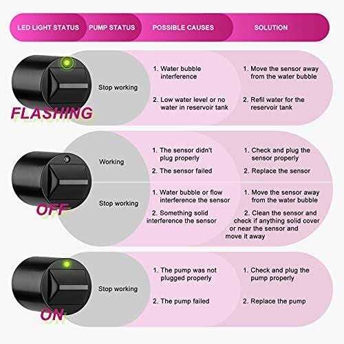 Smart Aquarium Auto Top Off Water Refiller System G92514